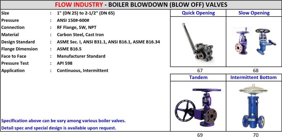 BOILER BLOWDOWN (BLOW OFF) VALVE